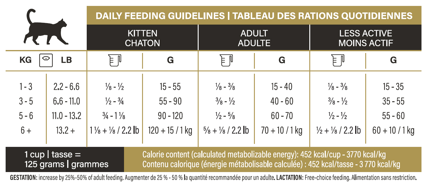 Tableau des rations quotidiennes - recette saumon